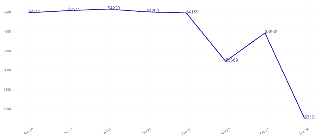 chart_img