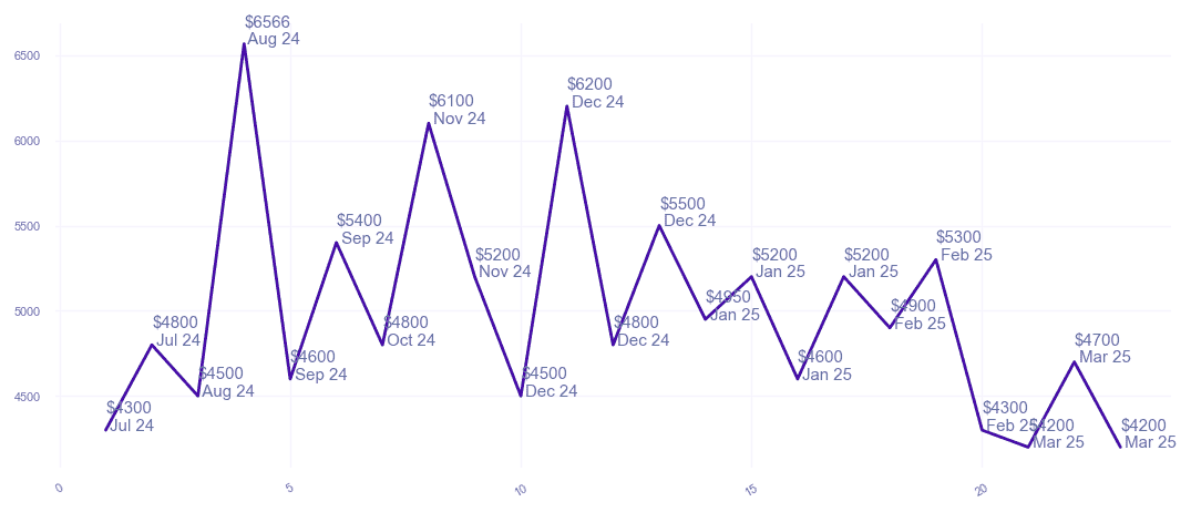 chart_img