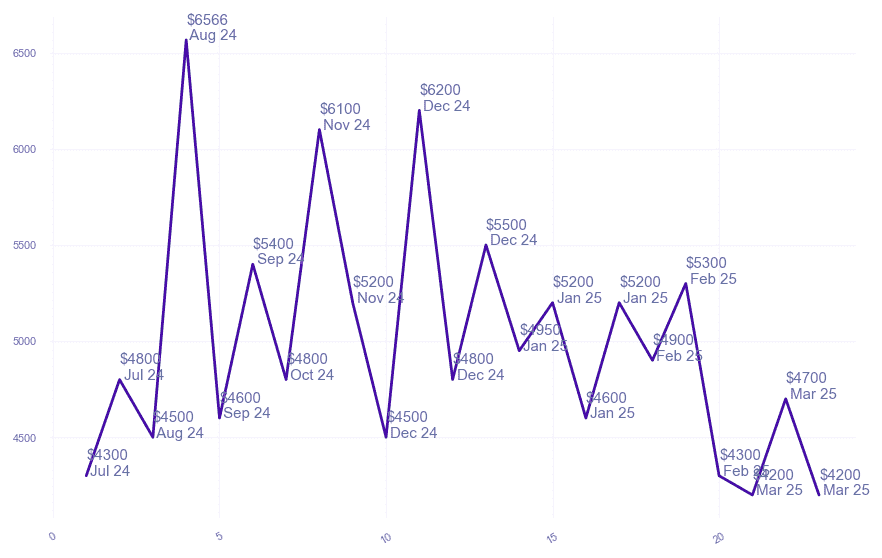 chart_img