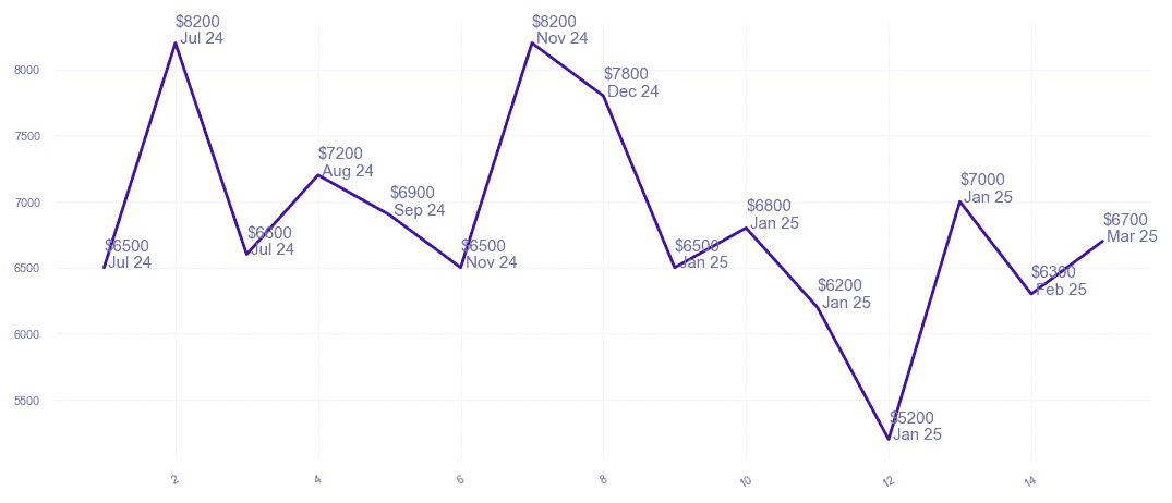 chart_img