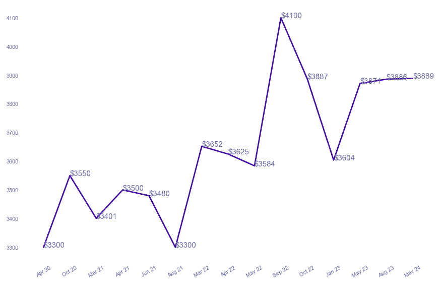 chart_img