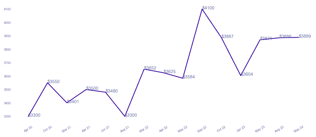 chart_img