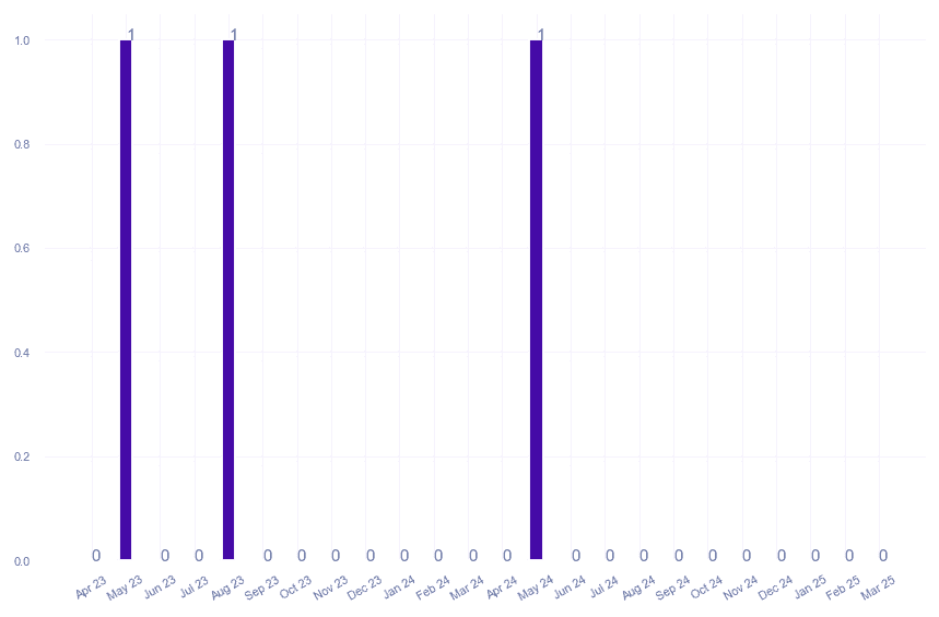 value_img