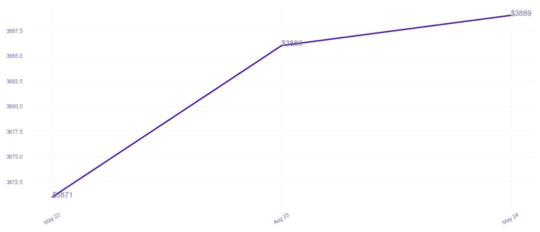 chart_img