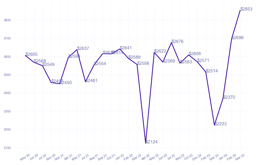 chart_img