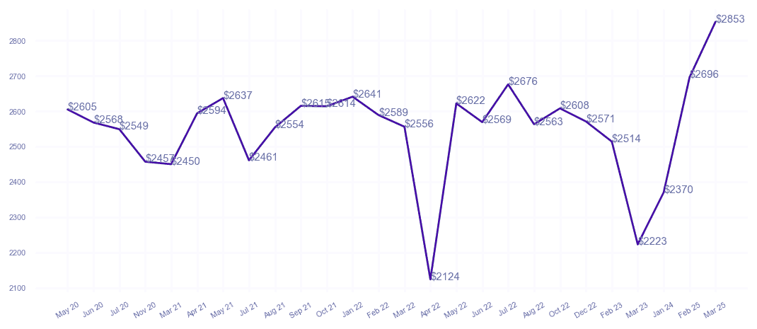 chart_img