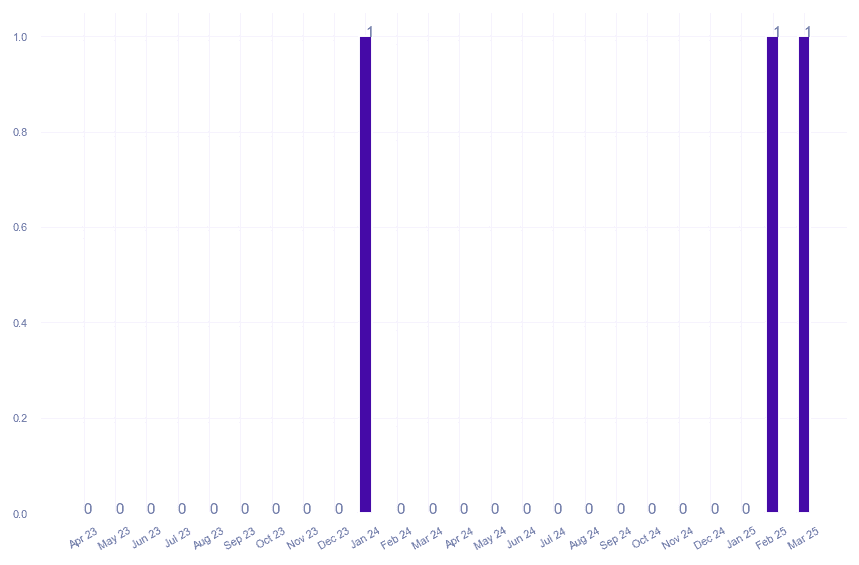 value_img