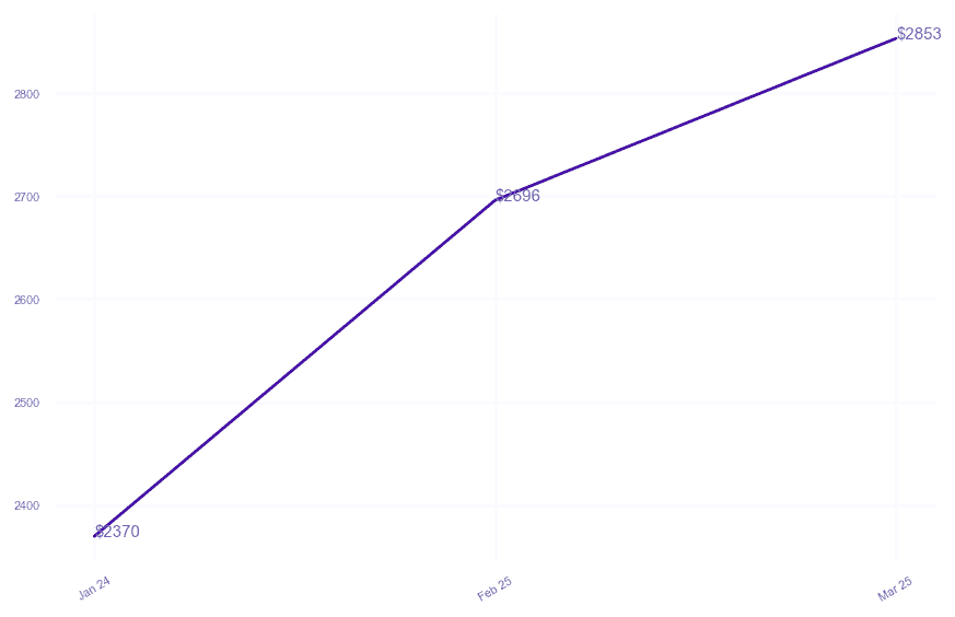chart_img