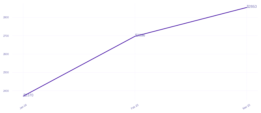 chart_img