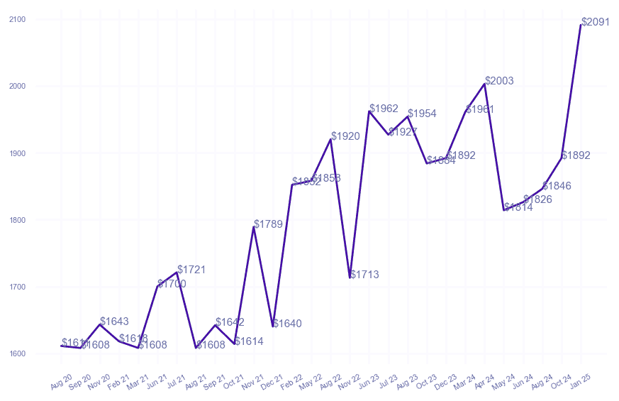 chart_img