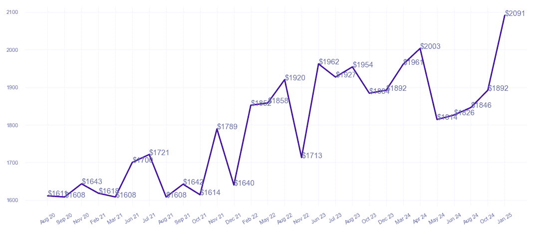 chart_img
