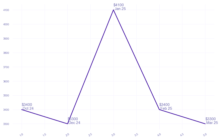 chart_img