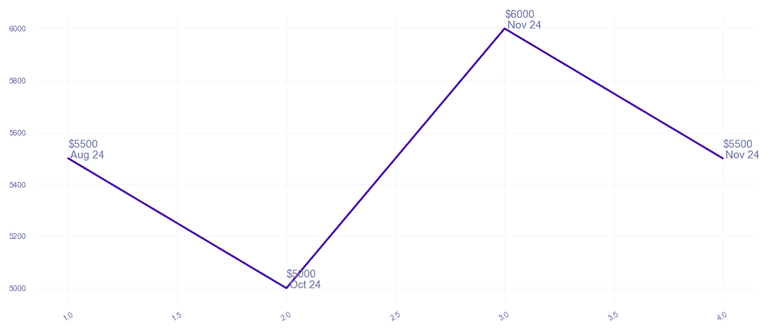 chart_img