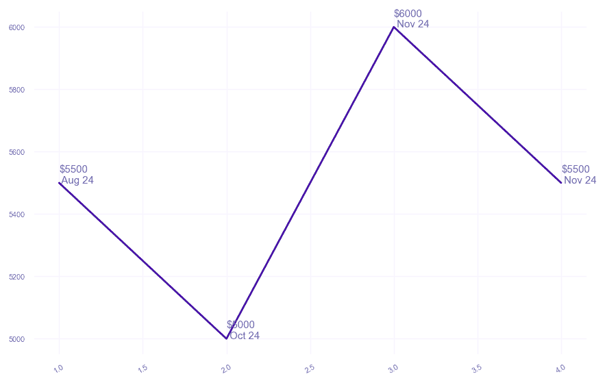 chart_img