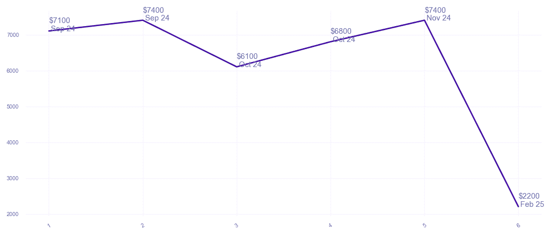 chart_img