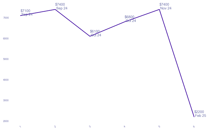 chart_img