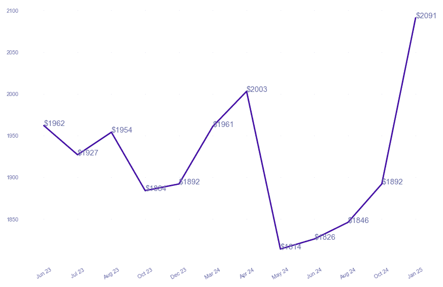 chart_img