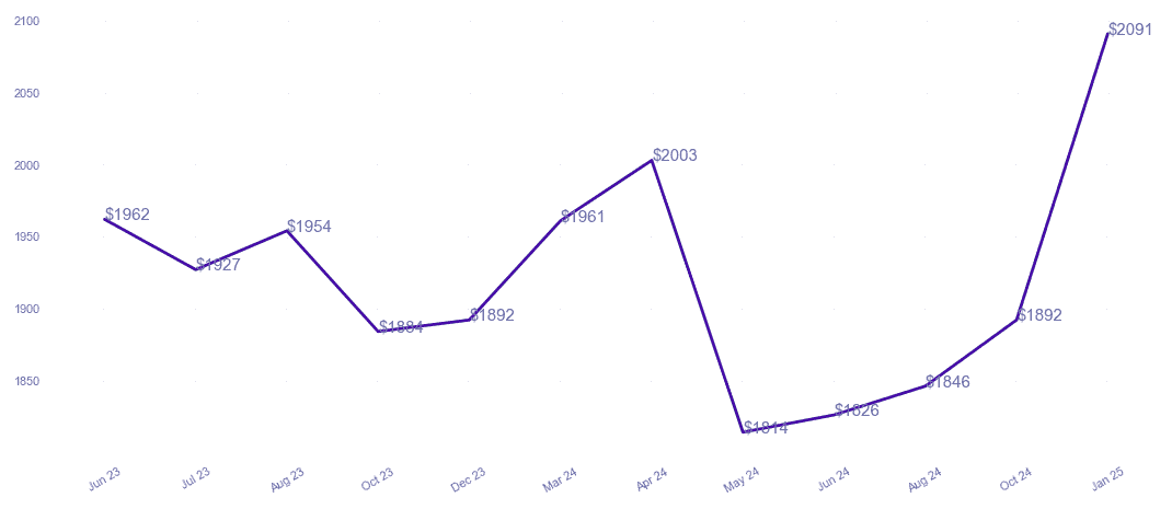 chart_img