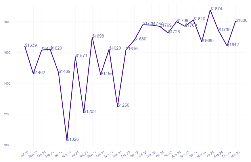 chart_img