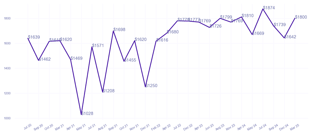 chart_img