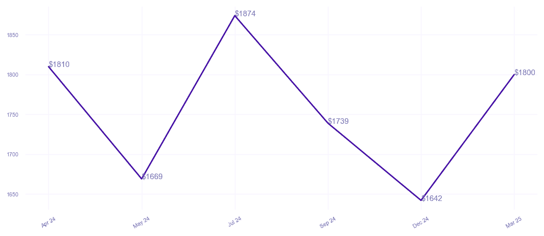 chart_img