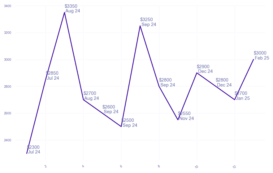 chart_img