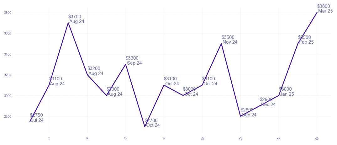 chart_img