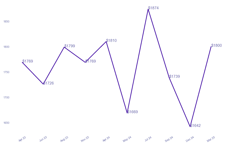 chart_img