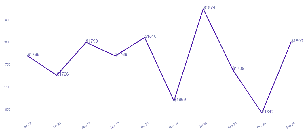 chart_img