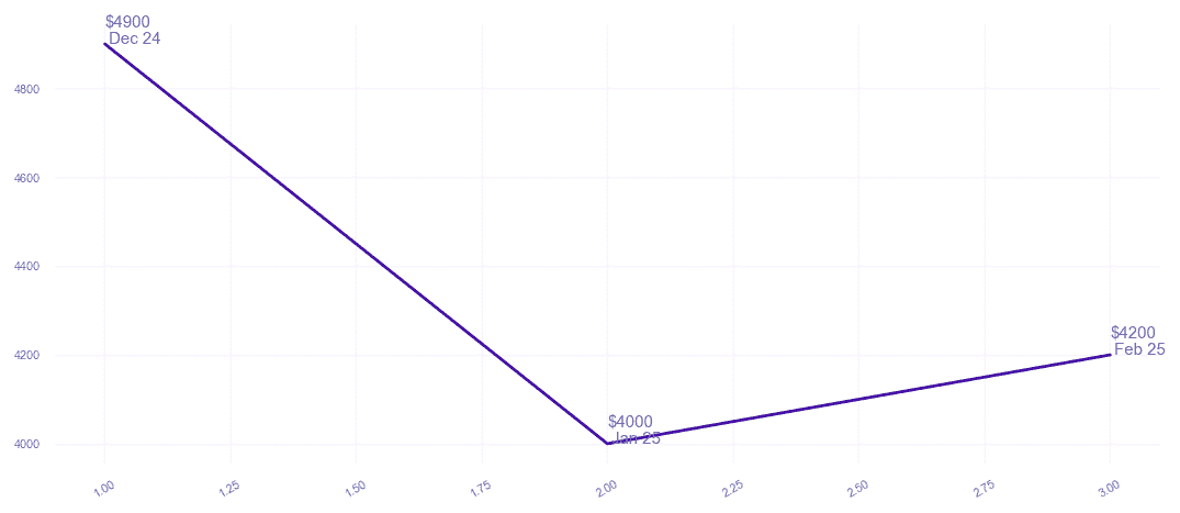chart_img