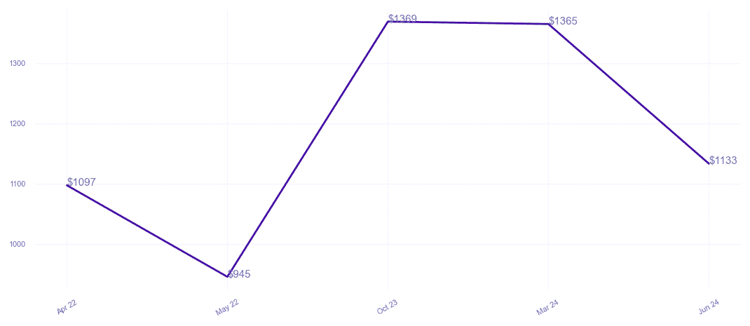 chart_img