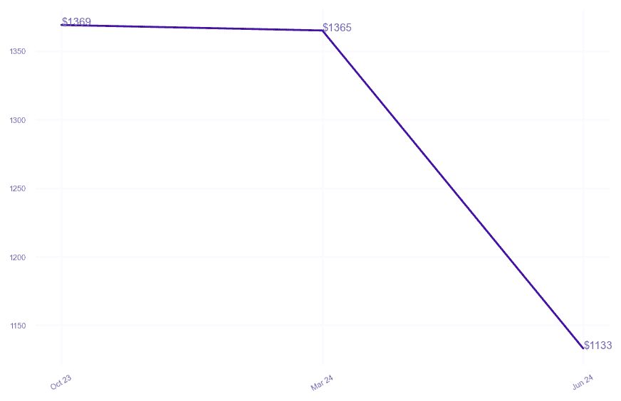 chart_img