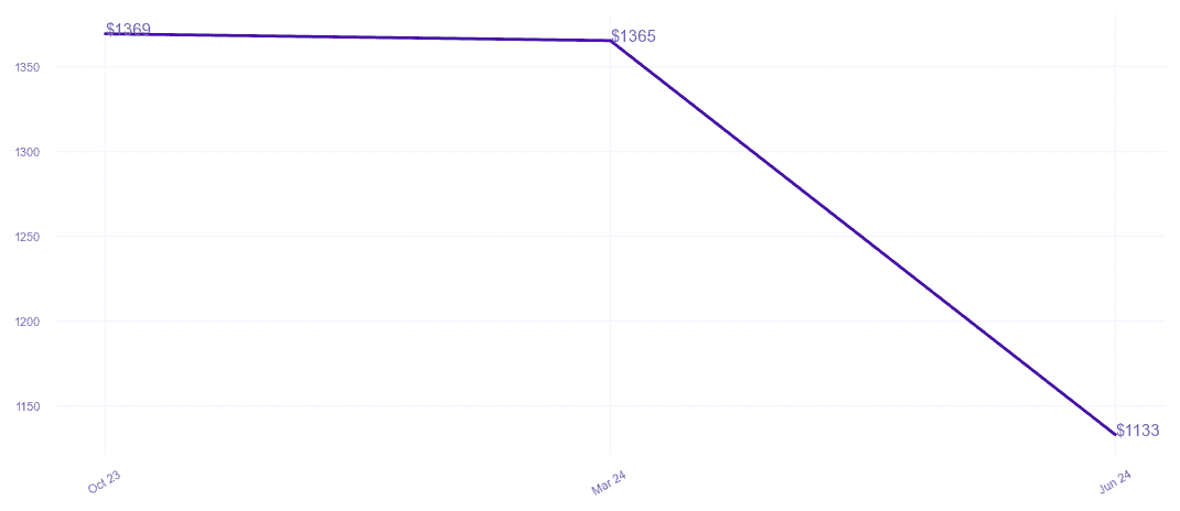 chart_img