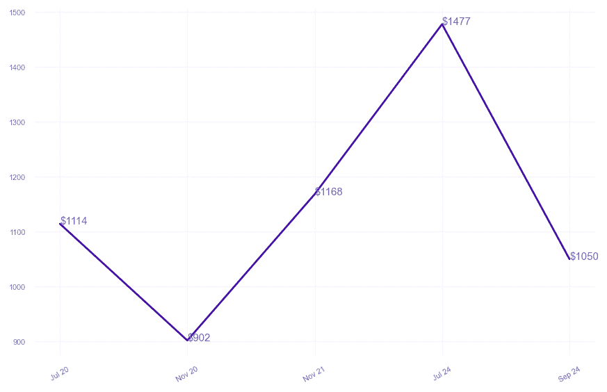 chart_img