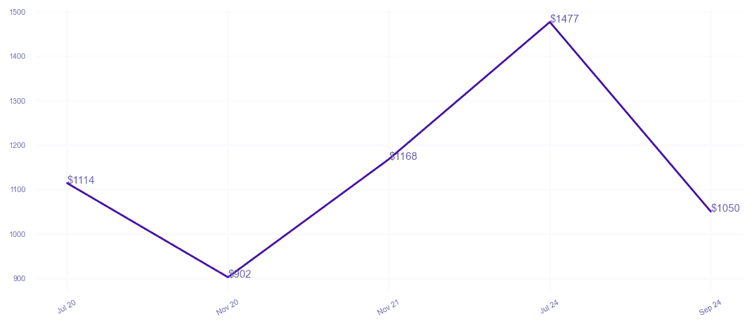 chart_img