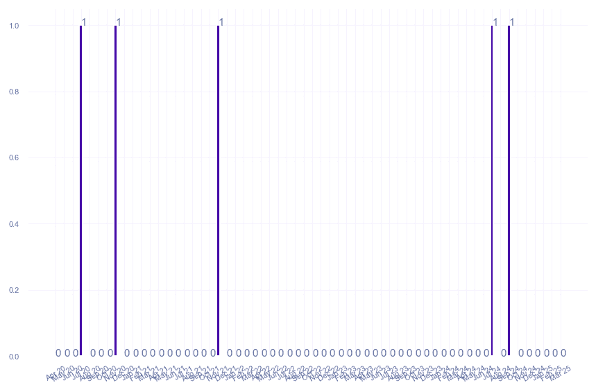 value_img