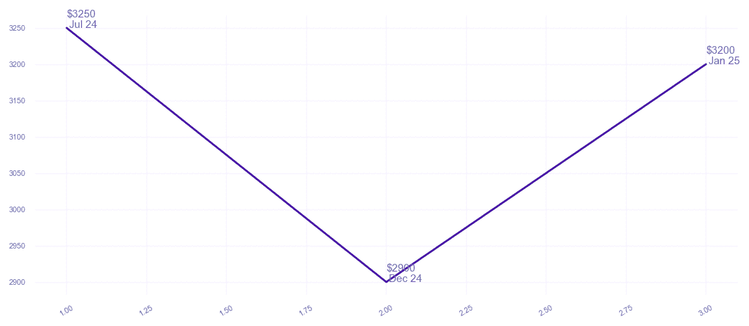 chart_img