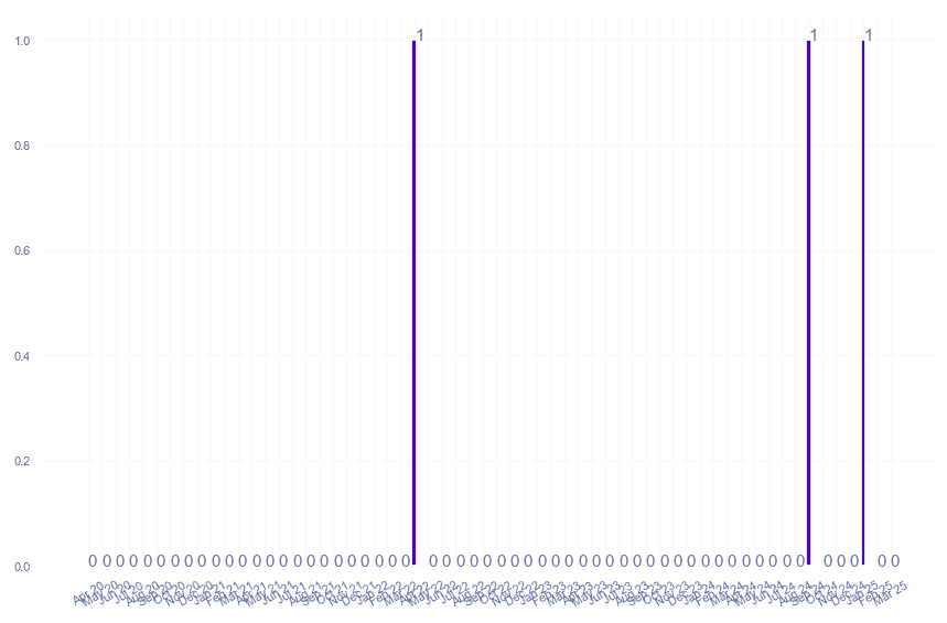 value_img