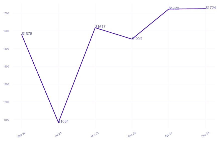 chart_img