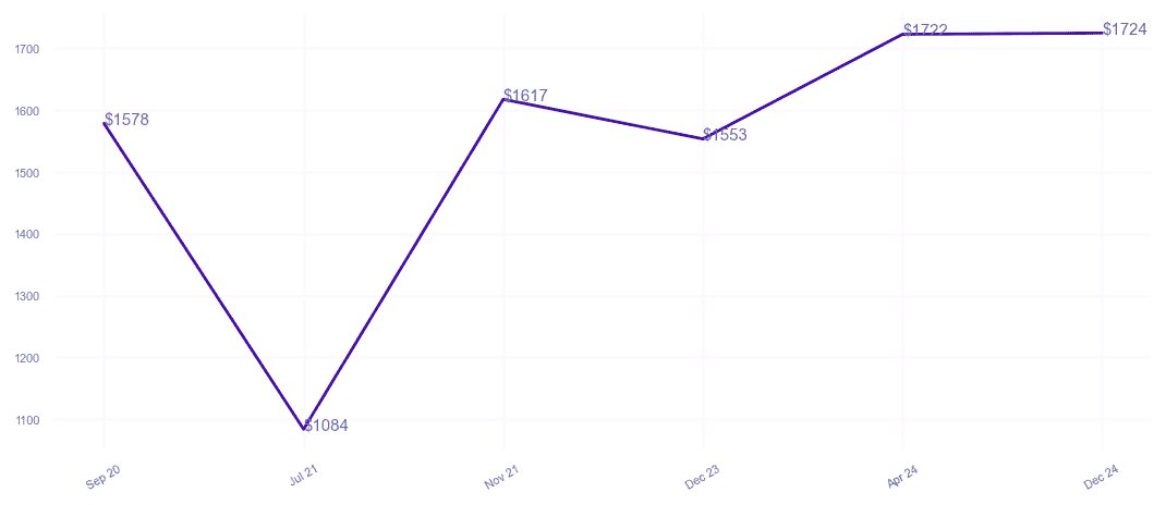 chart_img