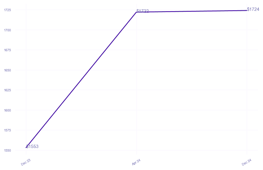 chart_img