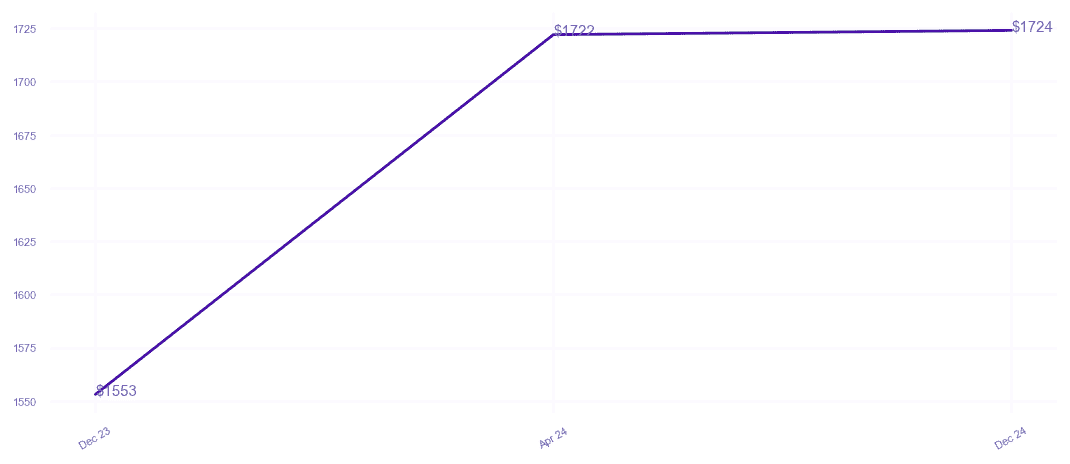chart_img