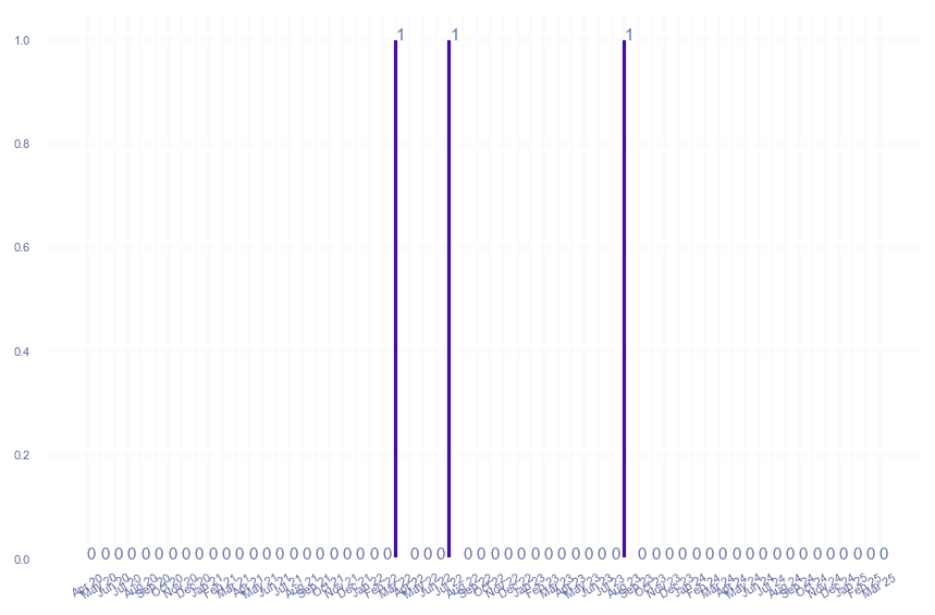 value_img