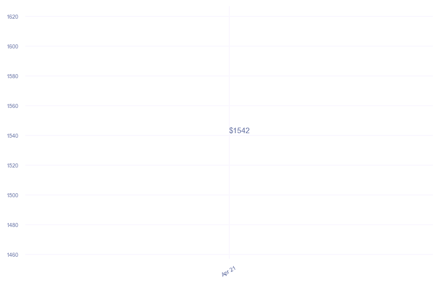 chart_img