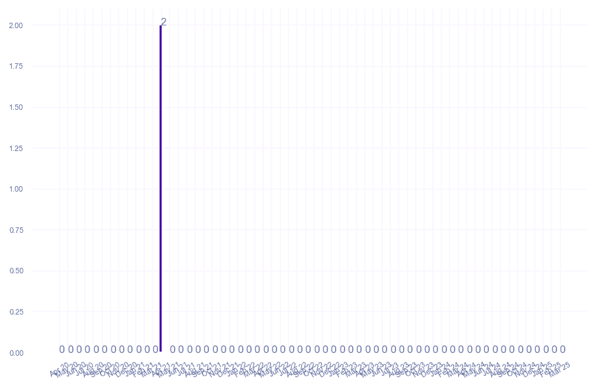 value_img