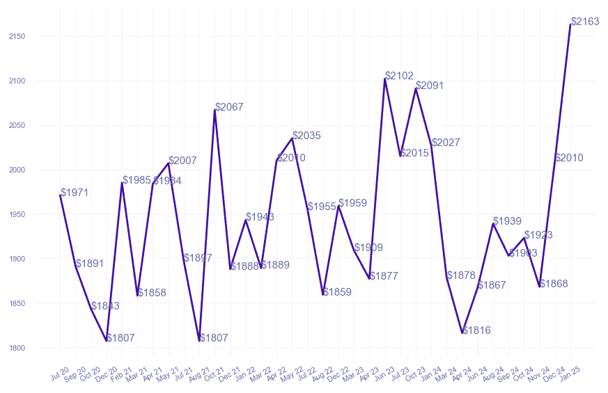 chart_img