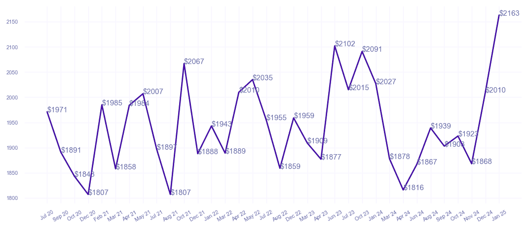 chart_img