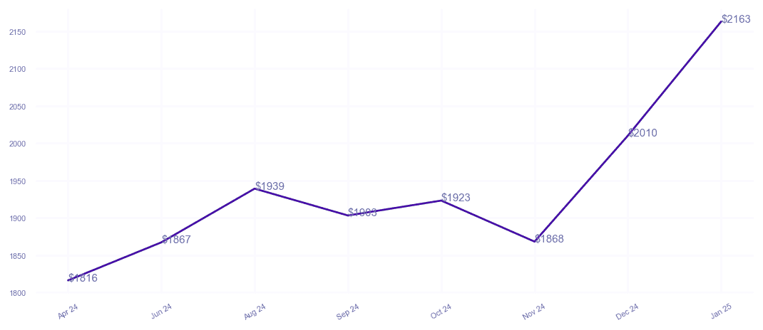 chart_img