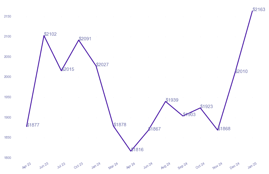 chart_img
