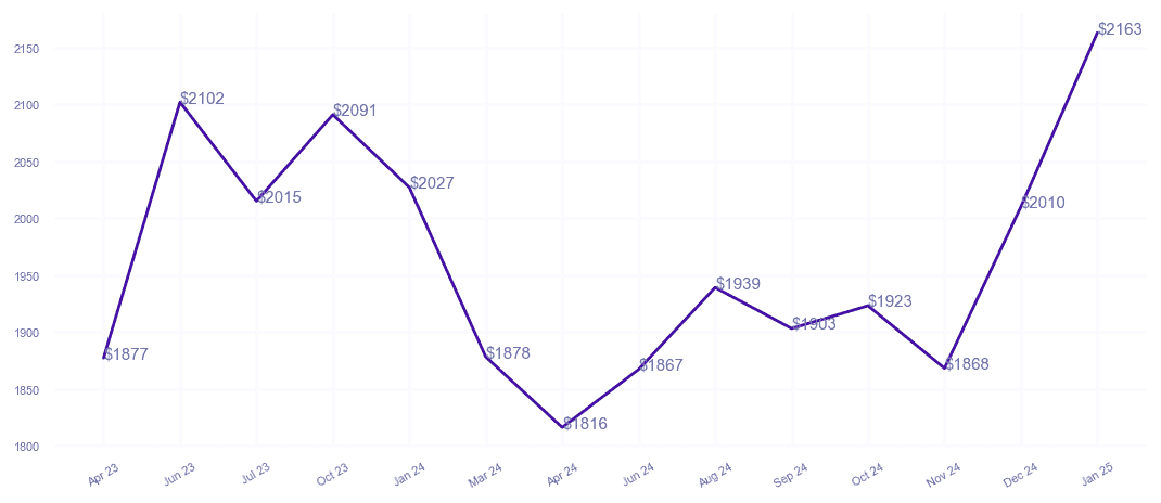 chart_img